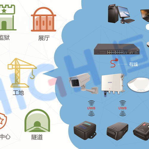 UWB技術 高精度室內定位的革命性解決方案
